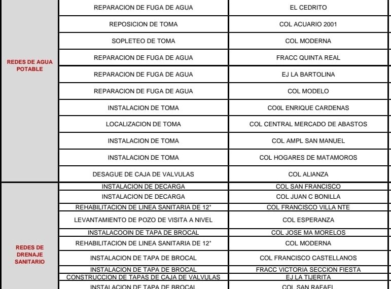 Agenda de reparaciones de fugas de Agua Potable…
