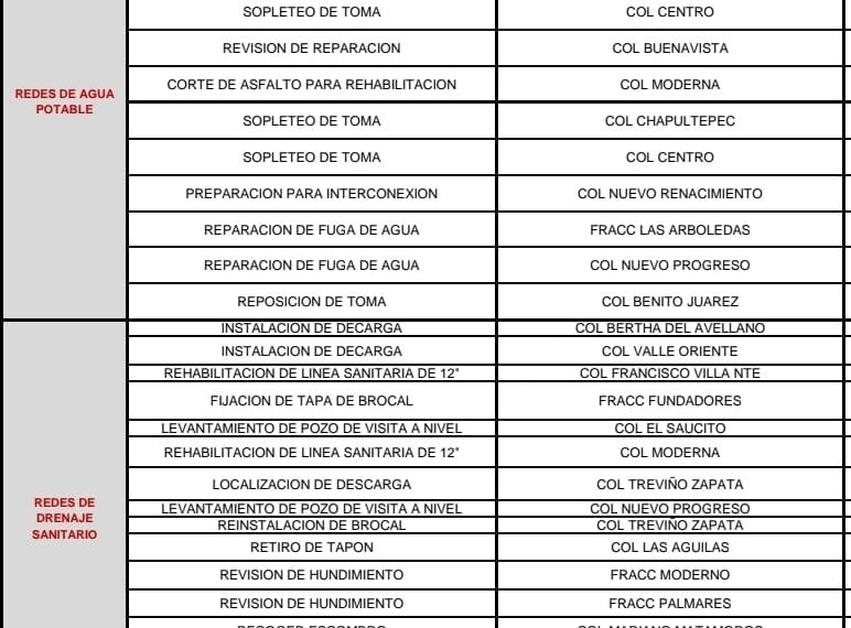 Agenda de reparaciones de fugas de…