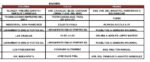 Programa Permanente de Bacheo en Matamoros