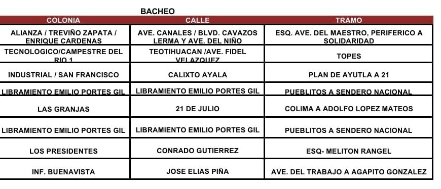 Programa Permanente de Bacheo en Matamoros