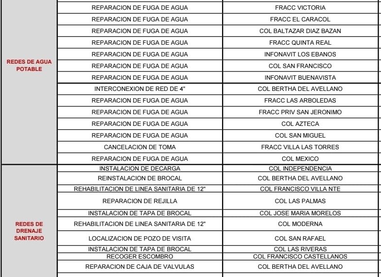 Agenda de reparaciones de fugas de Agua Potable y mantenimiento del Drenaje Sanitario en Matamoros