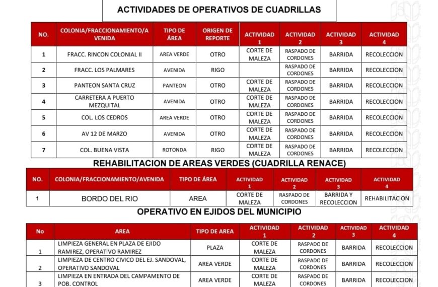 Limpieza en Matamoros y Ejidos de Áreas Verdes,…