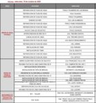 Agenda de reparaciones de fugas de Agua Potable y mantenimiento del Drenaje Sanitario en Matamoros
