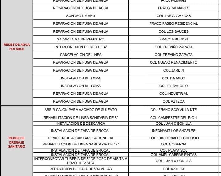 Agenda de reparaciones de fugas de Agua Potable…