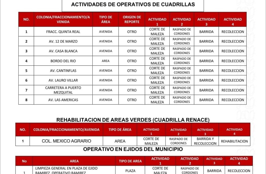 Agenda de Mantenimiento de Áreas Verdes de Matamoros…
