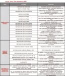 Agenda de reparaciones de fugas de Agua Potable y mantenimiento del Drenaje Sanitario en Matamoros