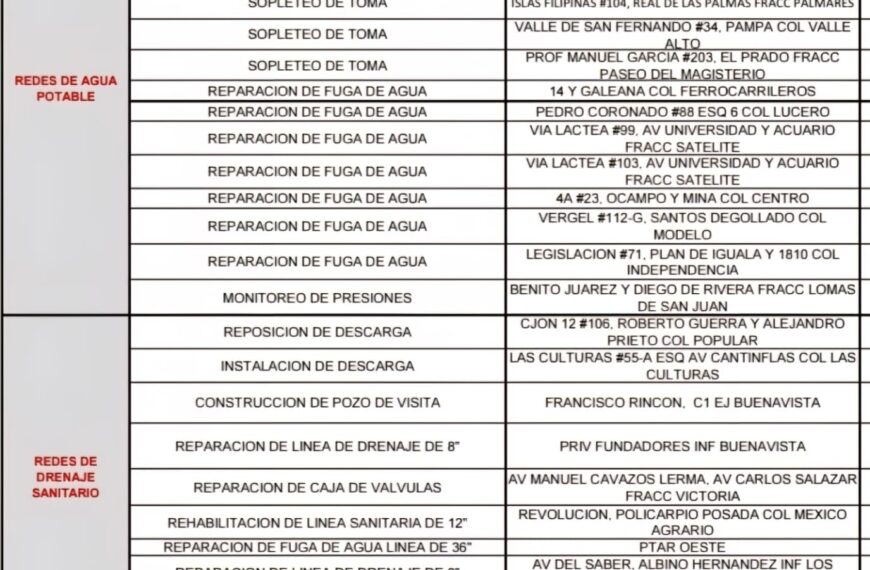 Agenda de reparaciones de fugas de Agua Potable…